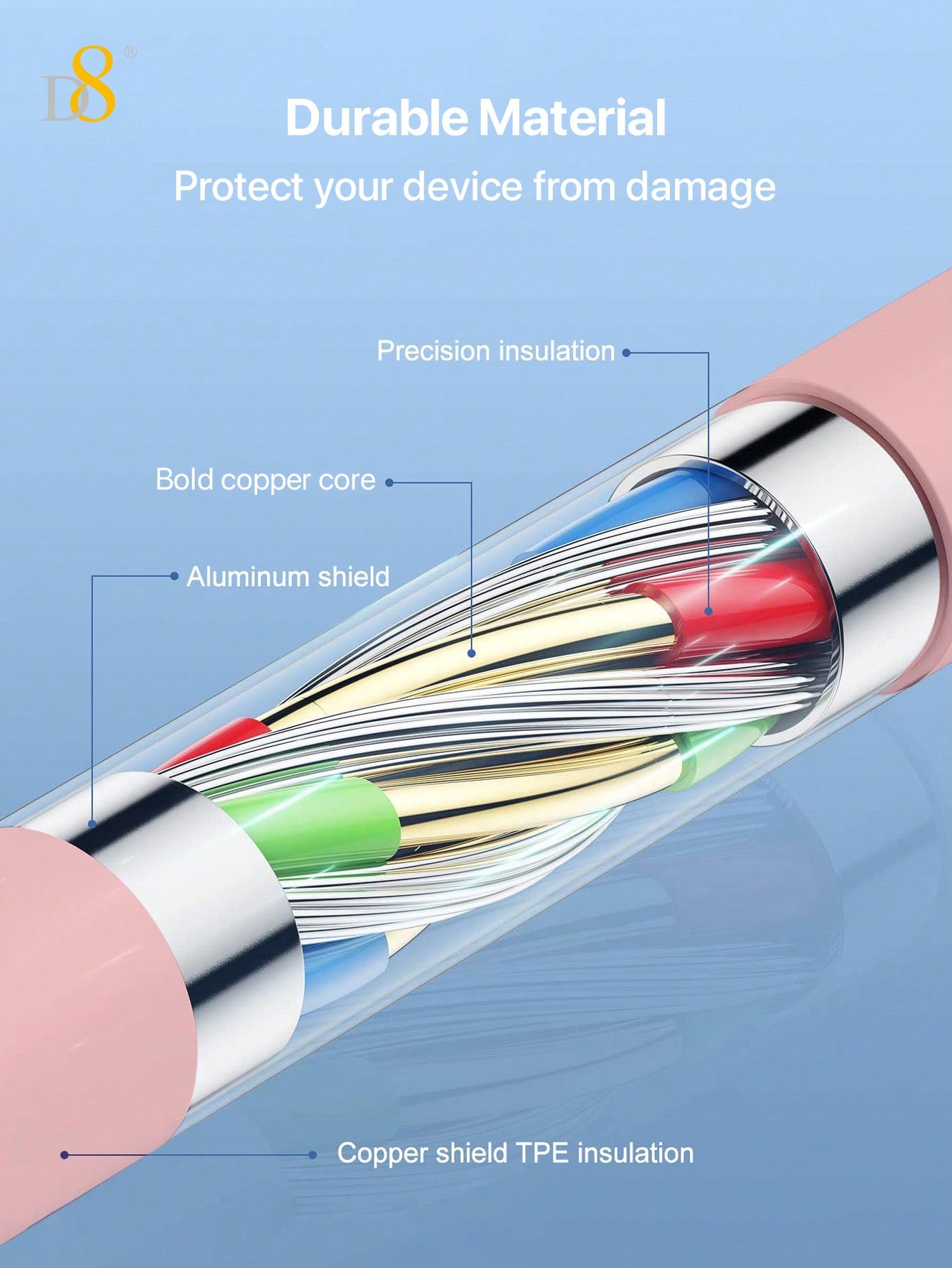 D8 IPhone Charger Cable, (Selectable 0.25M/1M/1.5M/2M) TPE USB A To Lightning] MFi Certified Charger Cable , USB 2.0 Lightning Charger Cable, 2.4A Fast Charging Compatible With  IPhone 14 Pro/13 Mini/13/12/11 Pro MAX/XR/XS/8/7/Plus/6S/SE/IPad