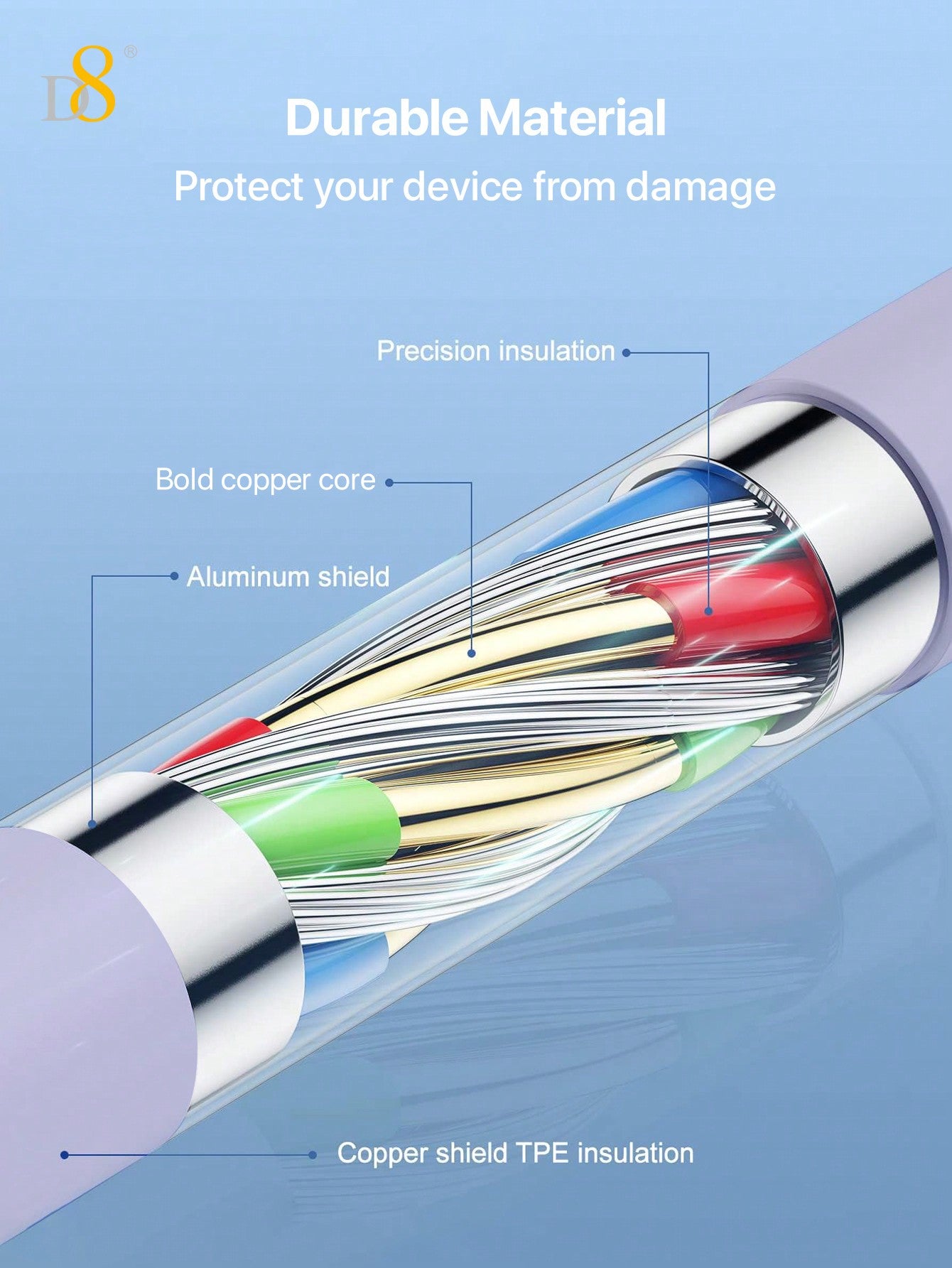 D8 IPhone Charger Cable, (Selectable 0.25M/1M/1.5M/2M) TPE USB A To Lightning] MFi Certified Charger Cable , USB 2.0 Lightning Charger Cable, 2.4A Fast Charging Compatible With  IPhone 14 Pro/13 Mini/13/12/11 Pro MAX/XR/XS/8/7/Plus/6S/SE/IPad