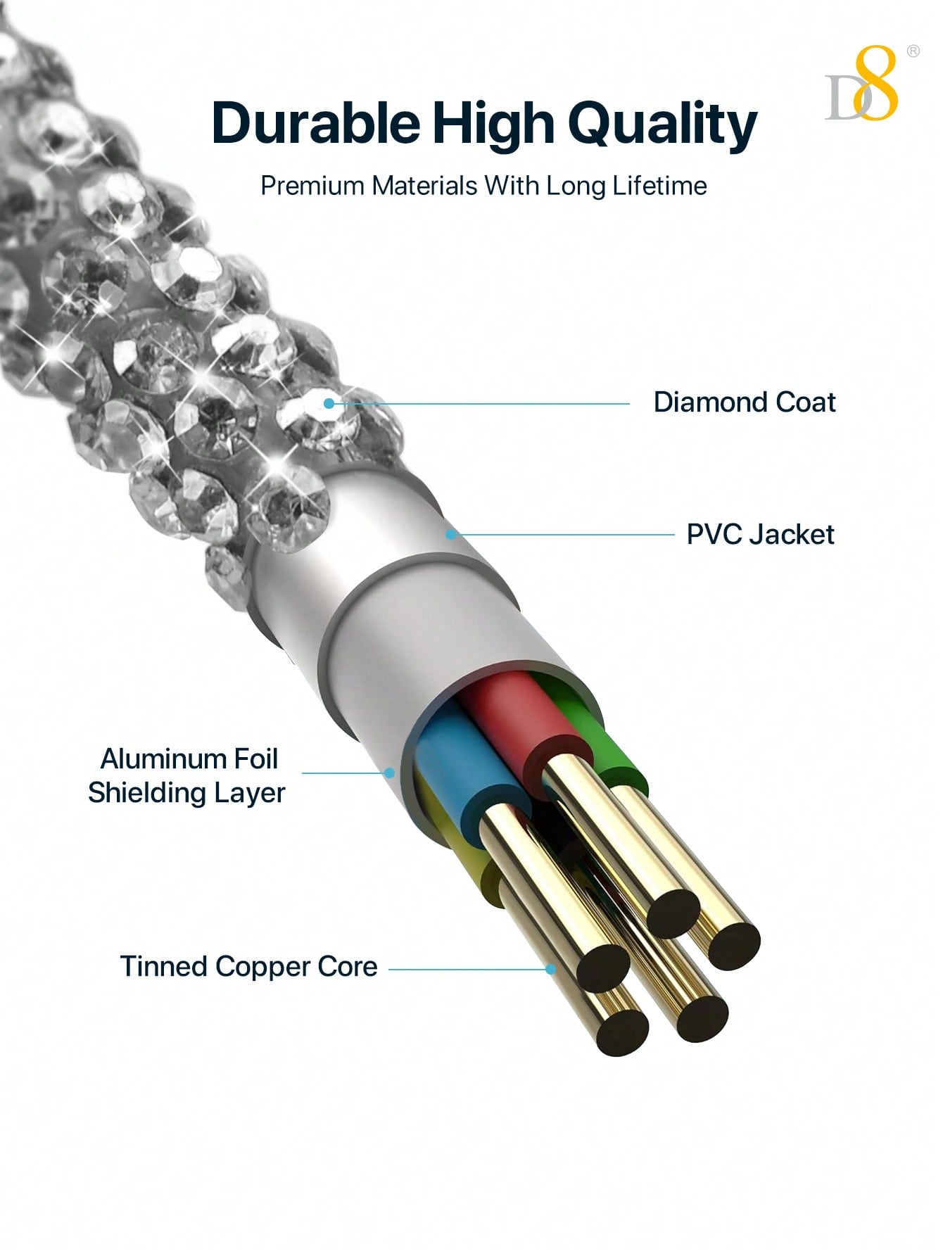 D8 USB C To USB C Cable Fast Charging,   (2 Packs 3.3FT60W )Crystal Decoration, Compatible With IPhone16 / IPhone16 Pro / IPhone 16 Pro Max/ 15/15 Pro/15 Plus/15 Pro Max, IPad Pro/Air/Mini, Samsung Galaxy Galaxy S23+/S23S22 S21 S20 FE Ultra 5G, Note 20, P