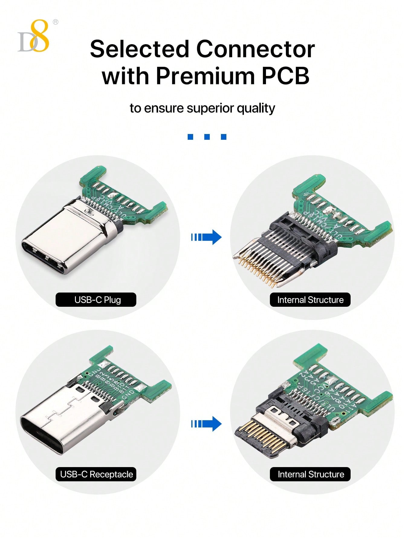 D8 1pc USB 3.1 Type-C Male To Female Extension Cable ,SuperSpeed USB 10Gbps,Enjoy 4K Ultra HD Content   Compatible With IPhone16 / IPhone16 Pro / IPhone 16 Pro Max 15/15Puls/15Pro/15Pro  Max , Pro Air/2020/2019/2018/2017/2016/IPad Air 4/5/IPad Pro 12.9/11