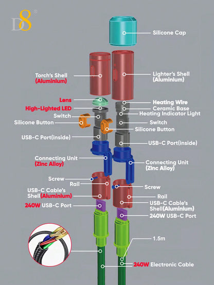 D8 All-In-1 Portable Charging Cable 240W Multi-Functional Use Bright LED Lighting Precision Heating Element 240W High Power Output Construction USB C To USB C Cable