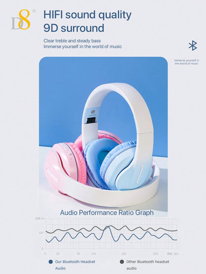 D8 Headphones Over Ear,15H Playtime And 6 EQ Music Modes With Microphone,HiFi Stereo Foldable Lightweight Wireless Headset,3.5MM/Micro SD/TF, Deep Bass For Home Office Cellph One PC Etc.