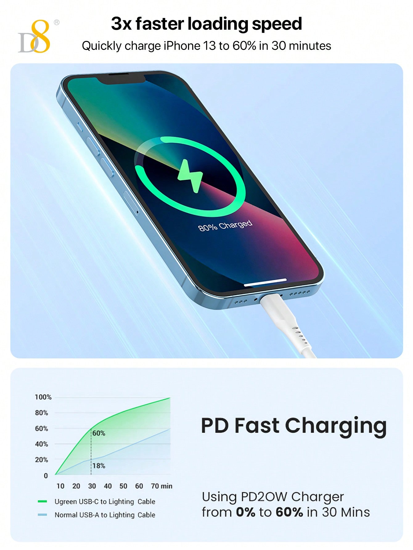 D8 USB-C To Lightning Charger Cable MFi Certified Charger Cable Silica Gel 1.2M USB 2.0 Lightning Charger Cable, 2.4A Fast Charging Compatible With IPhone 14 Pro/13 Mini/13/12/11 Pro MAX/XR/XS/8/7/Plus/6S/SE/X Xs Pro,Pro MAX, Plus, IPad D8 Wireless Chargi