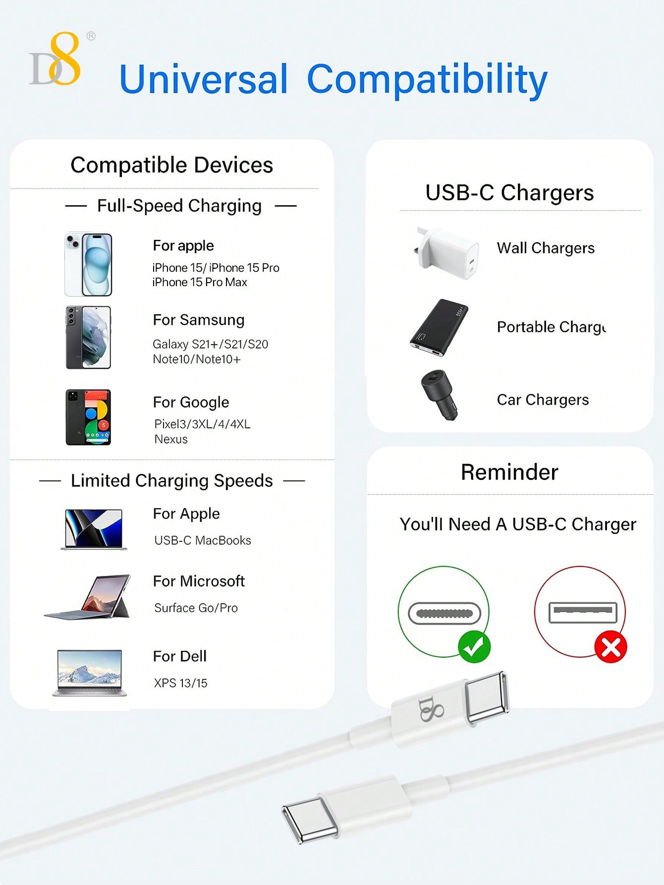 D8 USB C To USB C Cable, Compatible With Macbook, (1M&2M)USB 2.0 Type C Charger Cable 3A Fast Charging Compatible With IPhone 16/16pro/15/15 Pro Max/ Air 2023/IPad Pro 2023, IPad Air 5, Galaxy S23 S23+ S23 Ultra S22 S22+ S22 Ultra S21/ S21+/ S21 Ultra S20