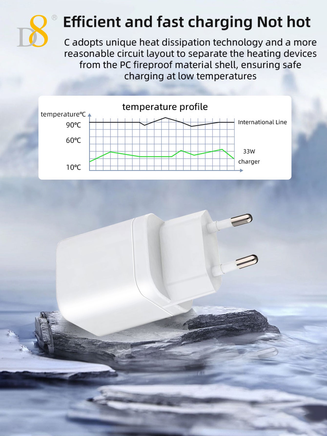 D8 1Pcs 33W USB C Charger,  Compact Fast Wall Charger Block, USB-C Power Adapter,Compatible with iPhone 15 / 15Pro / 15Plus / 15ProMax/Samsung Galaxy S23 S22 S21 S20 Plus Ultra, Note 20 10 9 8/ S10 S9 S8 Pixel 6 5 4 Pro X,Google Pixel 7, MacBook Air, iPad