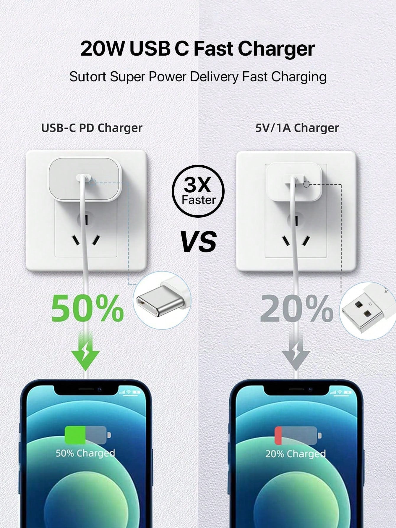 
Dynamic8 USB-C to Lightning cable charging iPad, 1M PD fast charging
