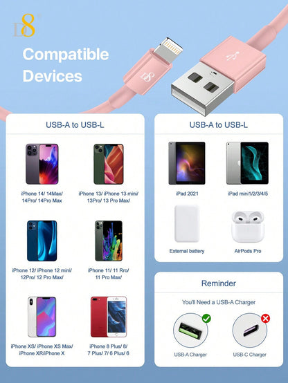 
Dynamic8 iPhone charging cable benchmark, 2.4A fast charging performance
