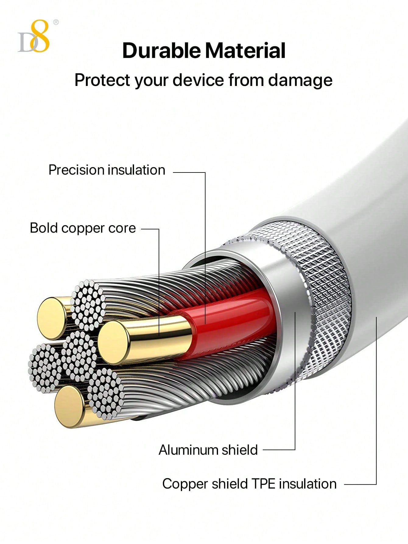 
Dynamic8 USB-C to Lightning charger cable packaging, 1M PD fast charging
