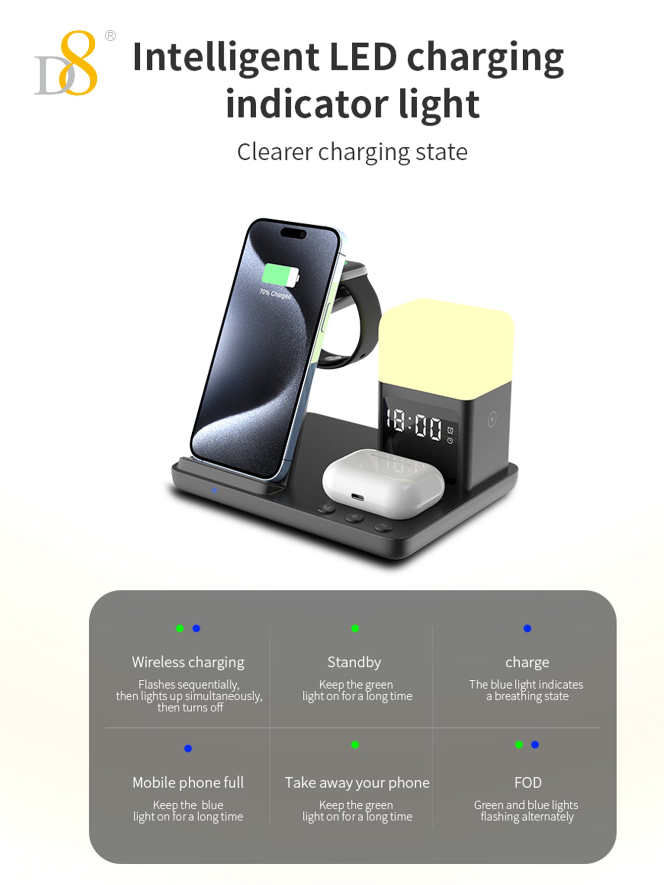 D8  3 in 1 Charger Station with LED Night Light,Wireless Charging Station, Compatible with Apple Watch Ultra 9 8 7 6 SE 5 4 3,Fast Wireless Charger Made for iPhone 15/Plus/Pro Max/14/13/12/11/X,for AirPods Pro